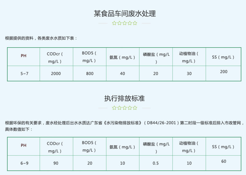 广州某食品废水项目