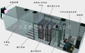 我国常见生活废水处理方式有哪些？